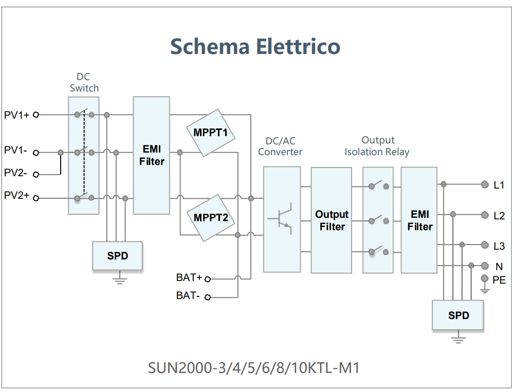 schema elettrico inverter huwaei-sun2000 10KTL-M1
